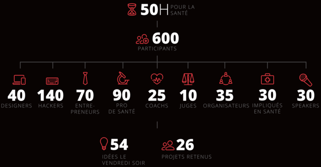 Bilan d'activité