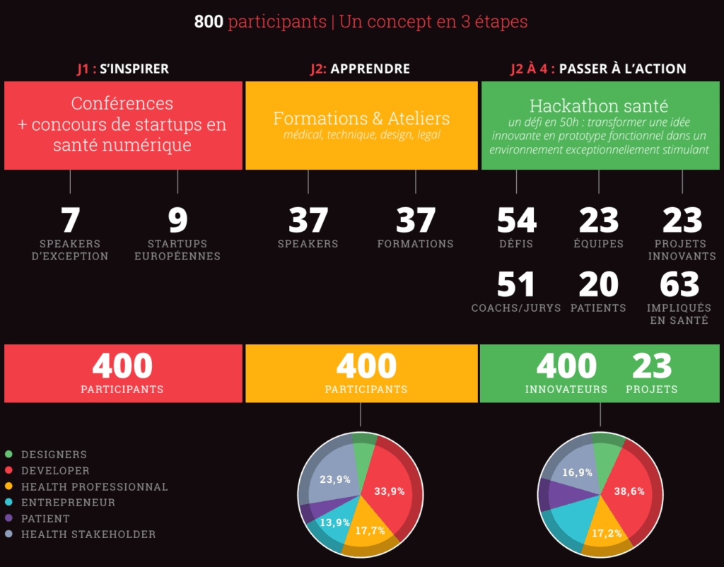 Bilan d'activité